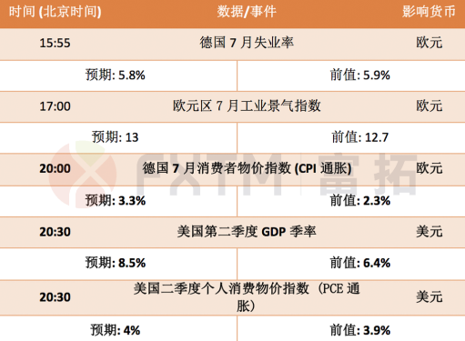7月29日欧元、英镑、黄金交易策略