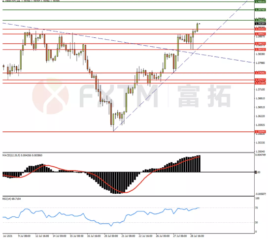 7月29日欧元、英镑、黄金交易策略