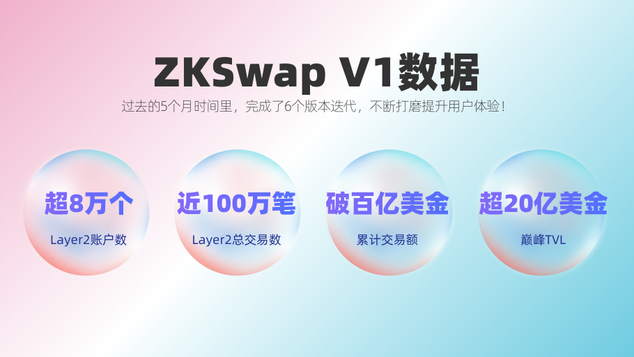 ZKSwap V2 在以太坊主网上线,有哪些新功能?