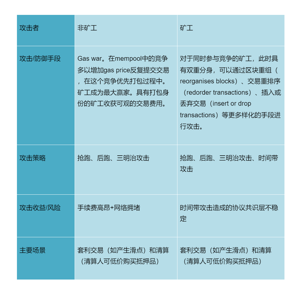 为以太坊黑暗森林建造护栏,全景式解读八项抗 MEV 方案