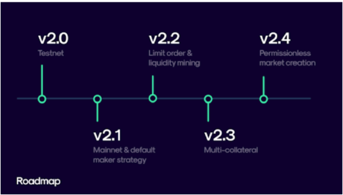 简析 DeFi 衍生品协议 Perpetual V2 版本特性和发展规划