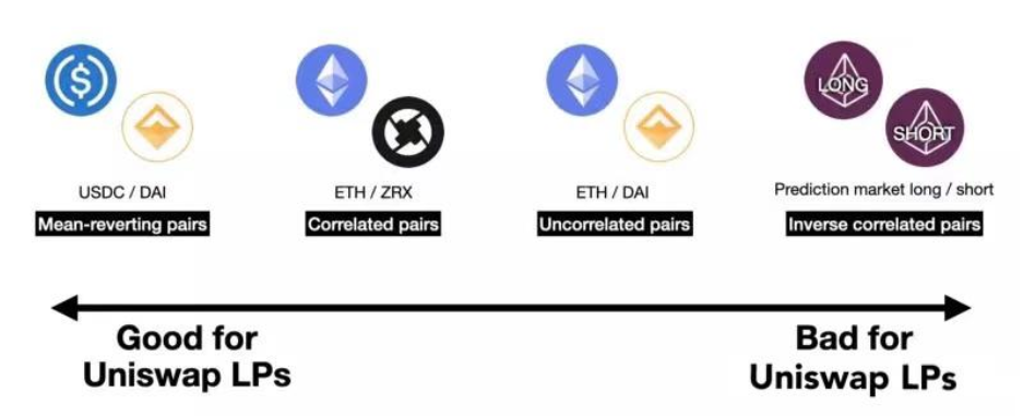 DeFi 大潮下,加密金融机构应如何稳健掘金?