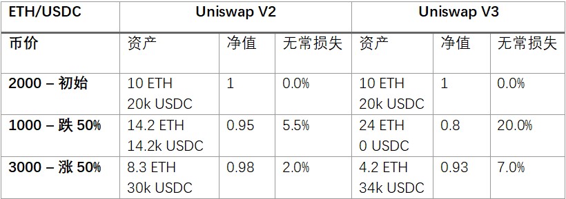 DeFi 大潮下,加密金融机构应如何稳健掘金?