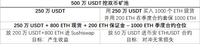 DeFi 大潮下,加密金融机构应如何稳健掘金?