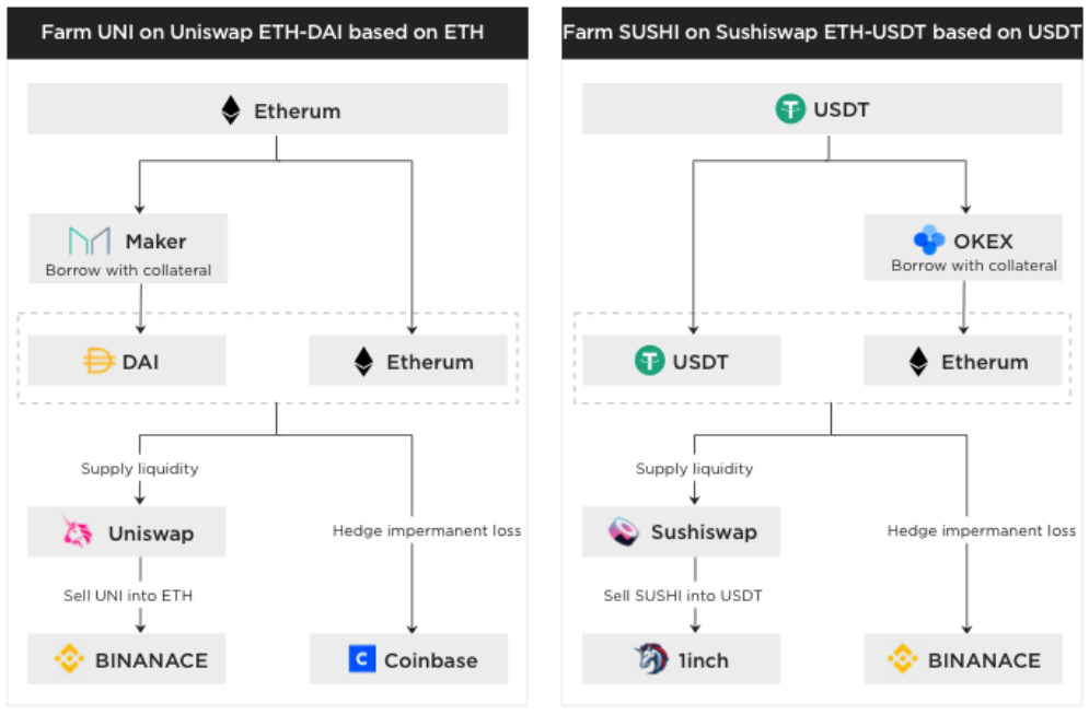 DeFi 大潮下,加密金融机构应如何稳健掘金?