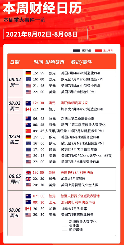 非农和两大央利决议来袭,美元能否反弹的关键一周