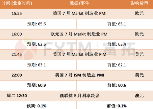 8月2日欧元、英镑、黄金交易策略