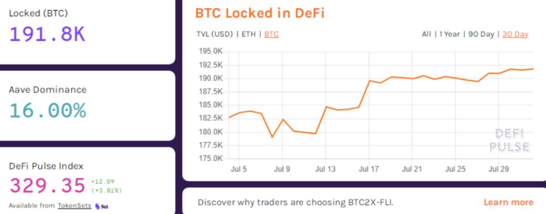 解析 DeFi 风险指标,如何对冲风险敞口?
