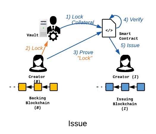 深入浅出三种跨链技术方案:哈希时间锁、共识跨链与中继跨链