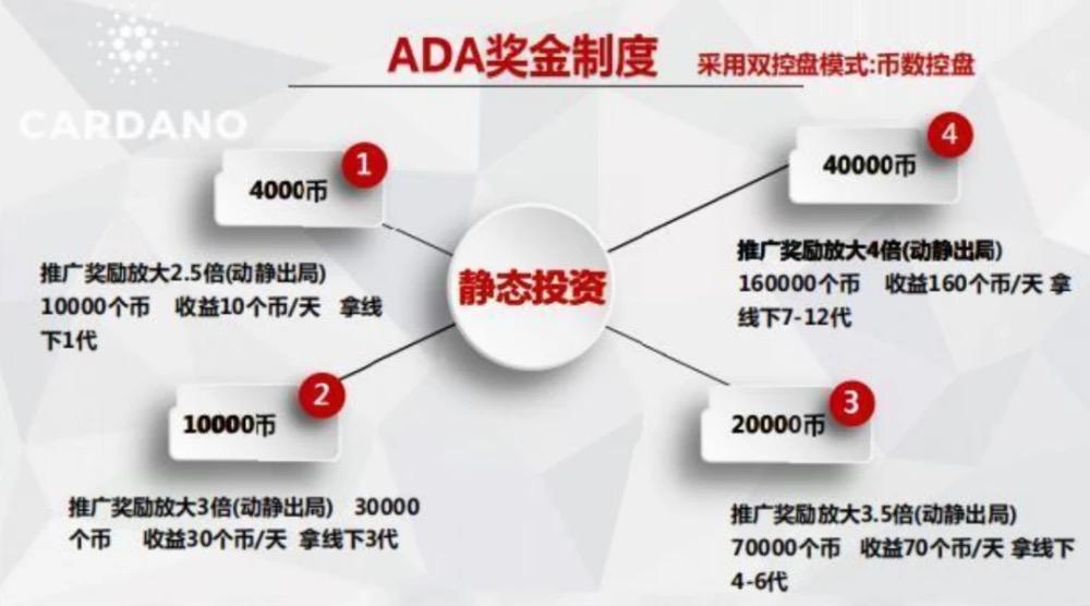 回顾 Cardano 发展史:市值超 400 亿美元的「妖币 」是怎样炼成的?
