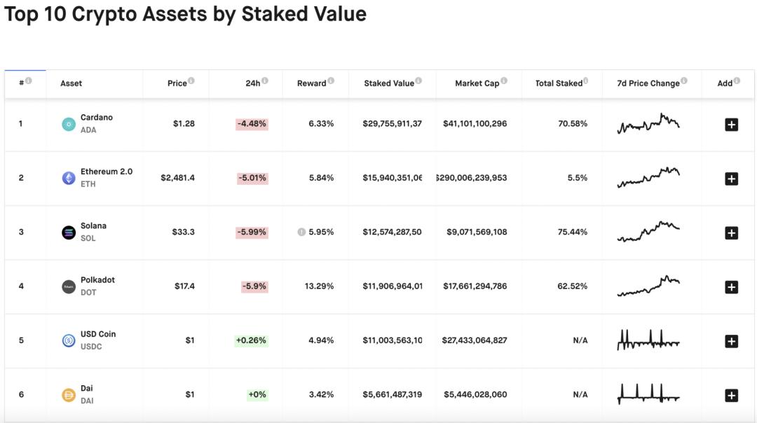 回顾 Cardano 发展史:市值超 400 亿美元的「妖币 」是怎样炼成的?