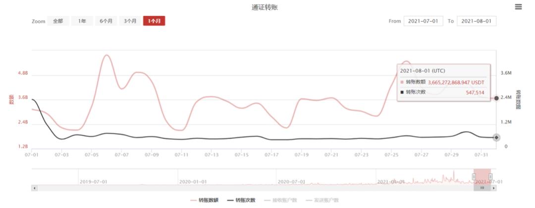 全面解析稳定币协议 Terra 崛起之路:业务模式、生态现状及发展潜力