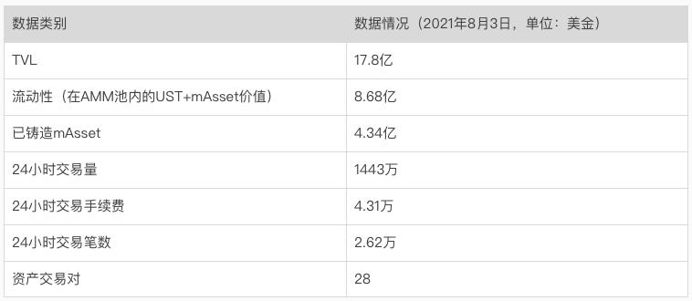 全面解析稳定币协议 Terra 崛起之路:业务模式、生态现状及发展潜力