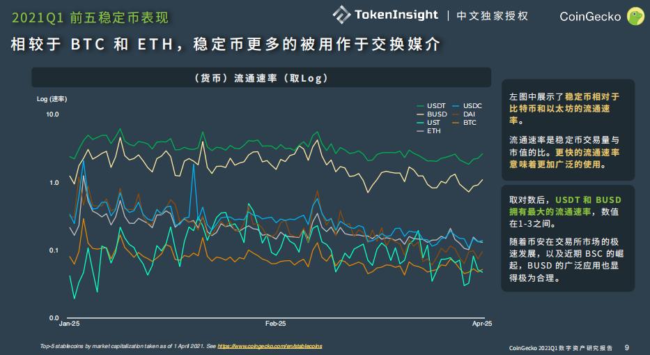 全面解析稳定币协议 Terra 崛起之路:业务模式、生态现状及发展潜力