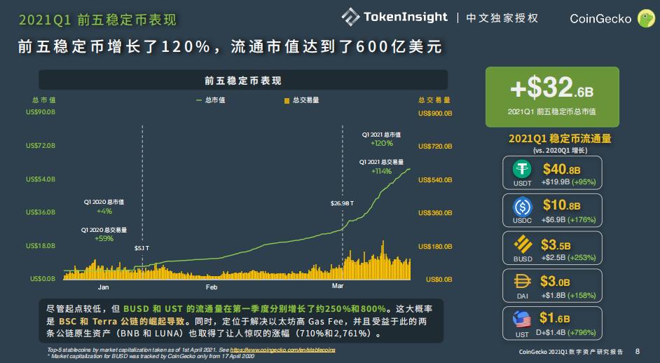 全面解析稳定币协议 Terra 崛起之路:业务模式、生态现状及发展潜力