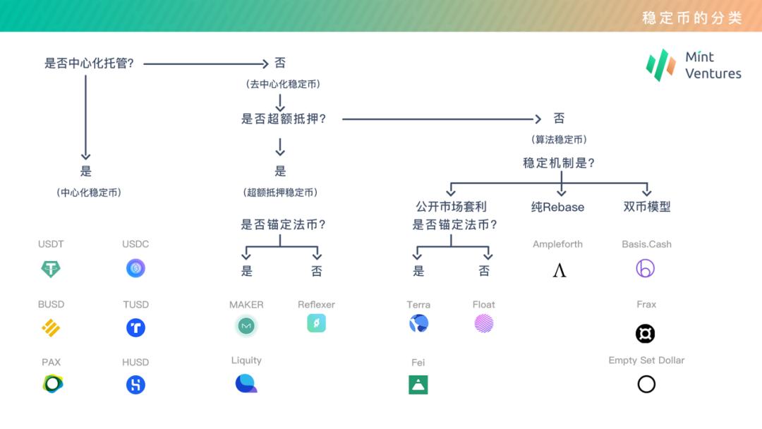 全面解析稳定币协议 Terra 崛起之路:业务模式、生态现状及发展潜力