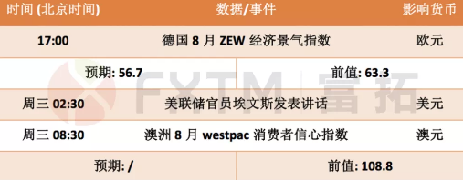 8月10日欧元、英镑、黄金交易策略