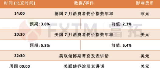 8月11日欧元、英镑、黄金、原油交易策略