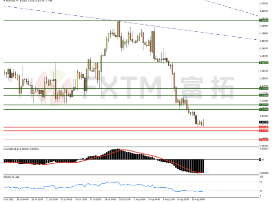 8月11日欧元、英镑、黄金、原油交易策略