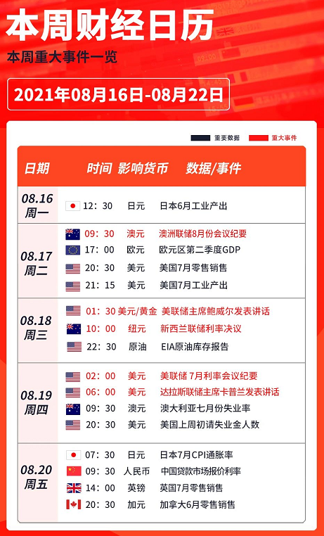 新西兰加息可能推动澳元/纽元跌至16个月低点