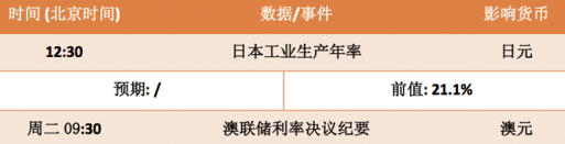8月16日欧元、英镑、黄金交易策略