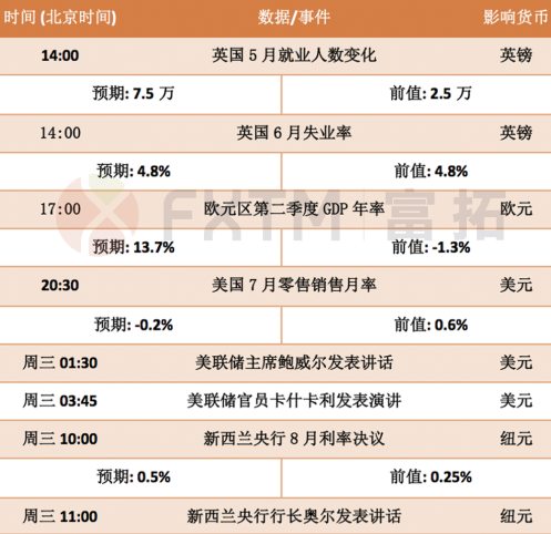 8月17日欧元、英镑、黄金交易策略
