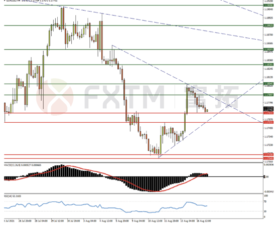 8月17日欧元、英镑、黄金交易策略