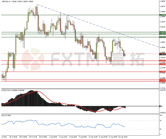 8月17日欧元、英镑、黄金交易策略