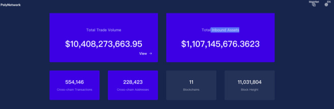 专访 PeckShield 与 BlockSec:跨链桥为何成为安全重灾区?
