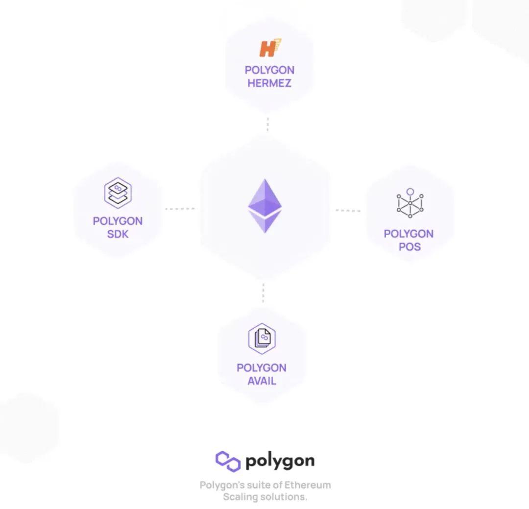 收购 Hermez 使 Polygon 成为最全扩容方案,其他 L2 如何接招?