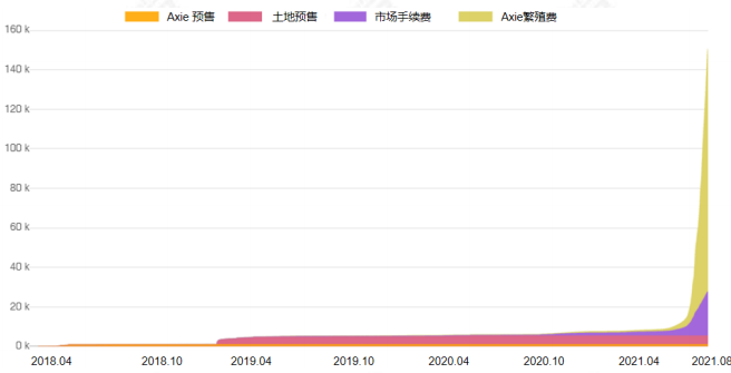 OKEx Research:链游出圈之作,详解 Axie Infinity 经济模型与游戏机制