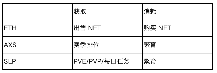 OKEx Research:链游出圈之作,详解 Axie Infinity 经济模型与游戏机制