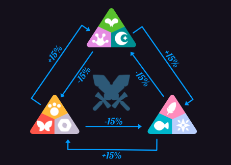 OKEx Research:链游出圈之作,详解 Axie Infinity 经济模型与游戏机制