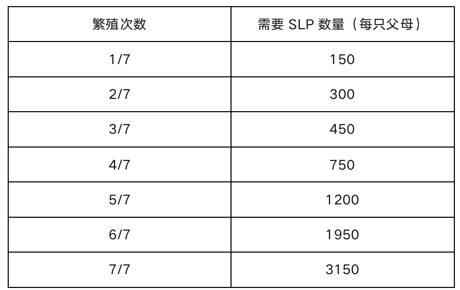 OKEx Research:链游出圈之作,详解 Axie Infinity 经济模型与游戏机制
