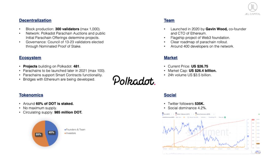 Cardano、Polkadot 与 Solana,谁是以太坊的有力竞争者?