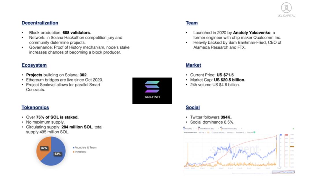 Cardano、Polkadot 与 Solana,谁是以太坊的有力竞争者?