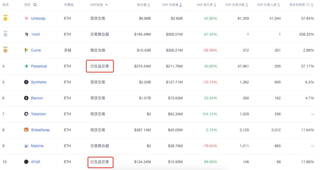 中心化衍生品遭监管限速,链上衍生品协议能否弯道超车?