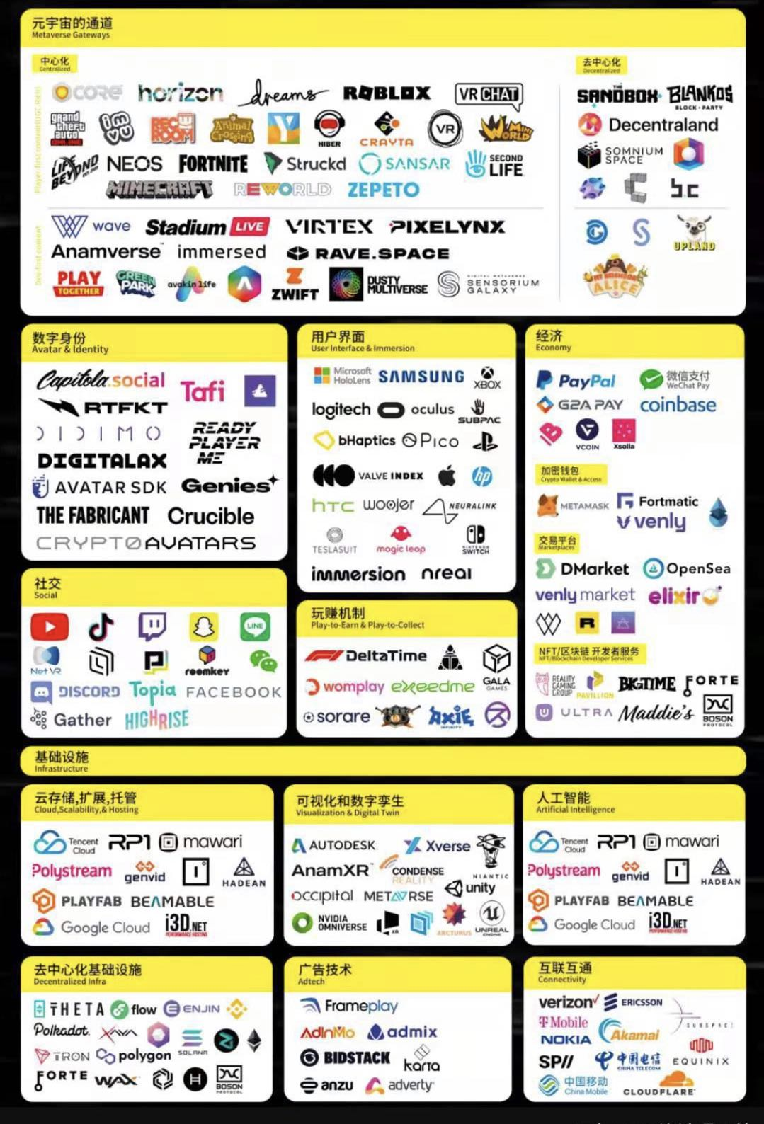 元宇宙不只是游戏,它还带来了哪些投资机会?