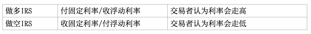 将利率互换带入 DeFi,读懂固定收益平台 Strips Finance 机制与应用场景