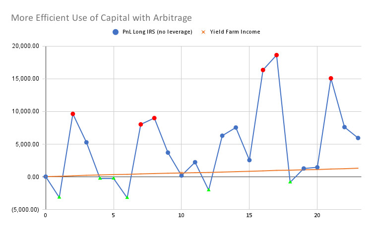 将利率互换带入 DeFi,读懂固定收益平台 Strips Finance 机制与应用场景