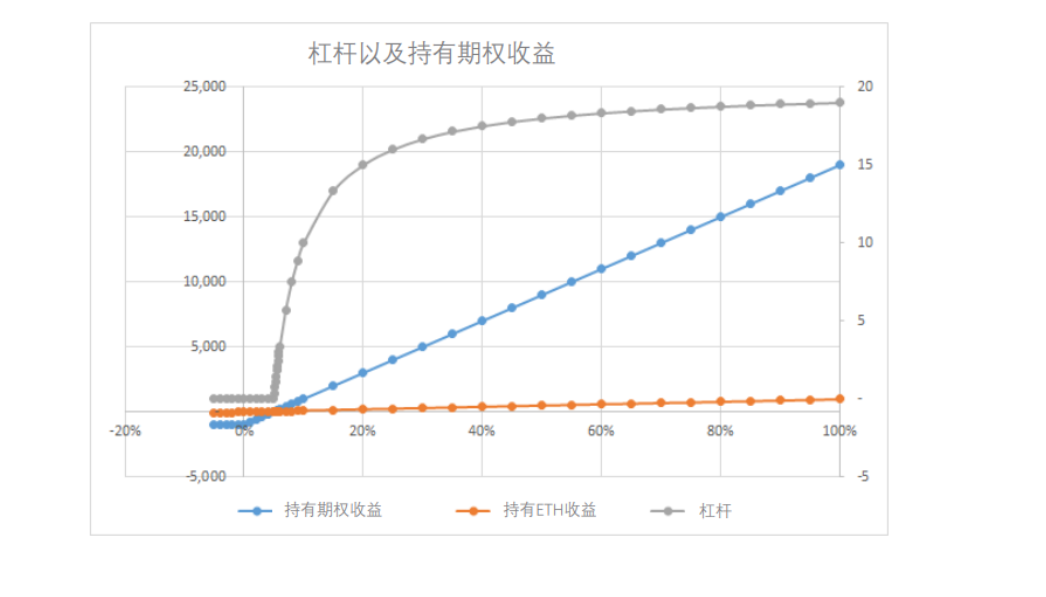 全面梳理 DeFi 杠杆机制:借贷、保证金交易、永续合约、杠杆代币与期权