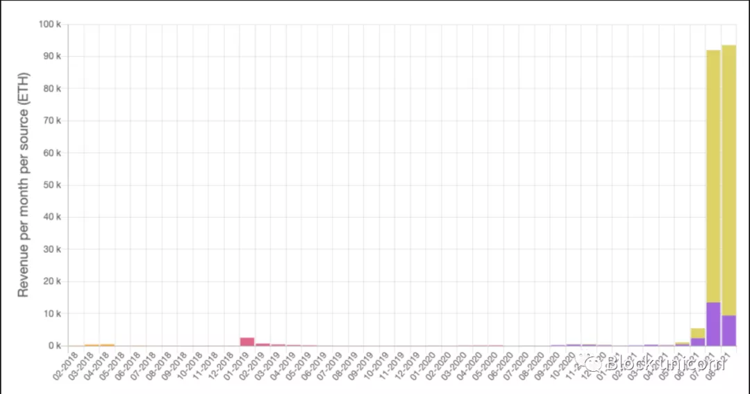 Axie Infinity 是否可持续?从经济模型和市场供需角度分析
