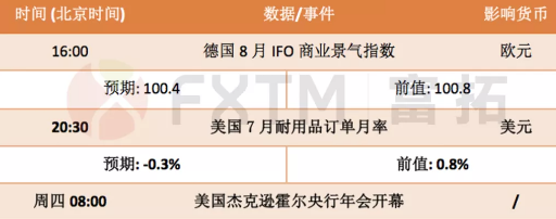 8月25日欧元、英镑、黄金、日元交易策略