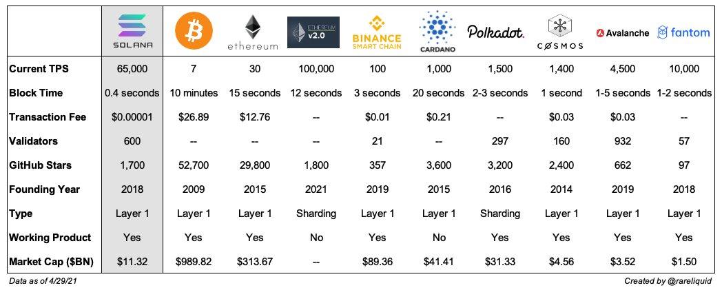 观点 | Solana 的热潮即将到来?