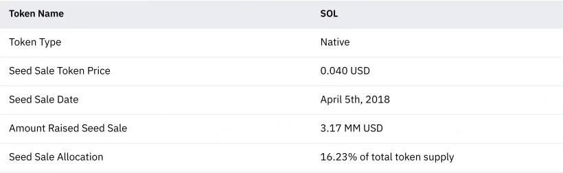观点 | Solana 的热潮即将到来?