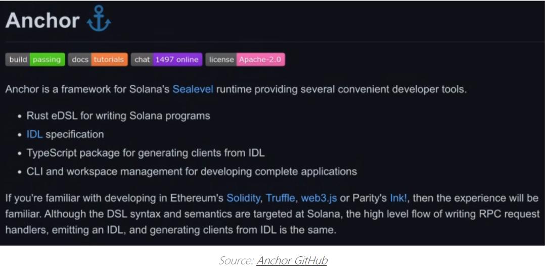 观点 | Solana 的热潮即将到来?