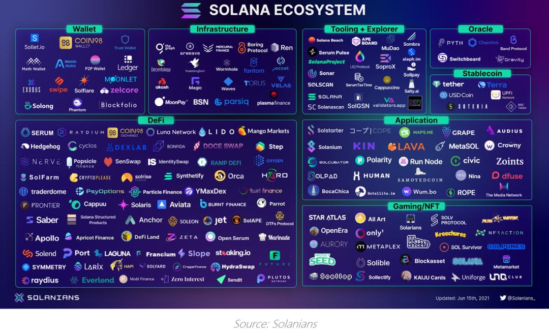 观点 | Solana 的热潮即将到来?