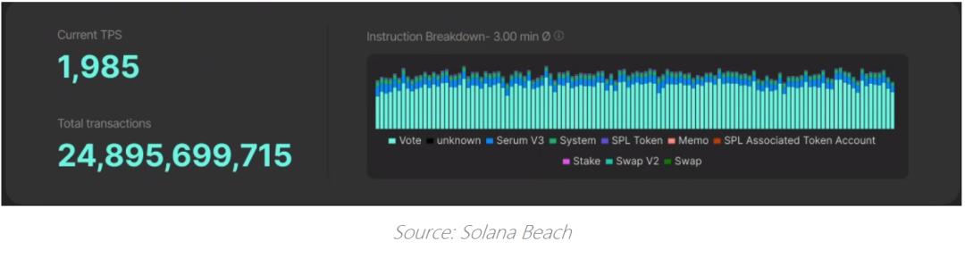 观点 | Solana 的热潮即将到来?