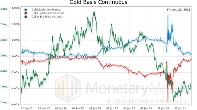 金银价格的基本面分析,下一步将何去何从?
